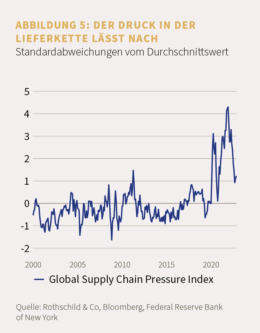 DE_Market Perspective_12.22