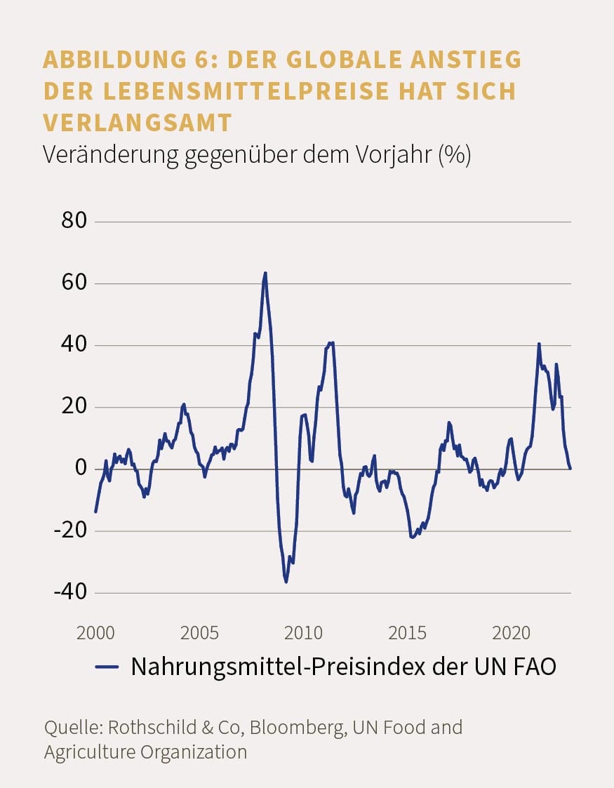 DE_Market Persepective_12.22