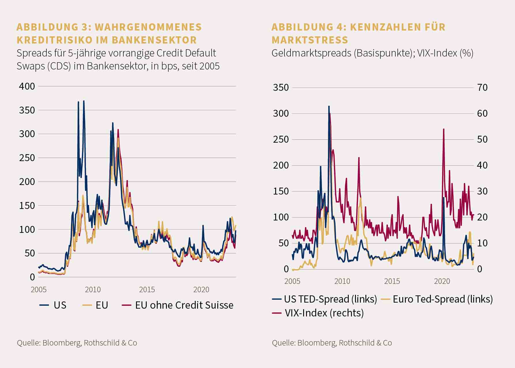 Chart 3-4 MP_03-2023_DE