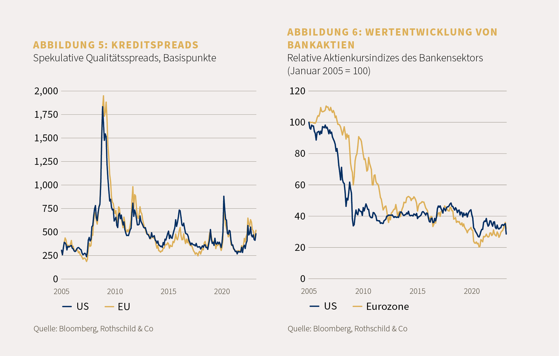 Chart 5-6 MP-03-2023_DE