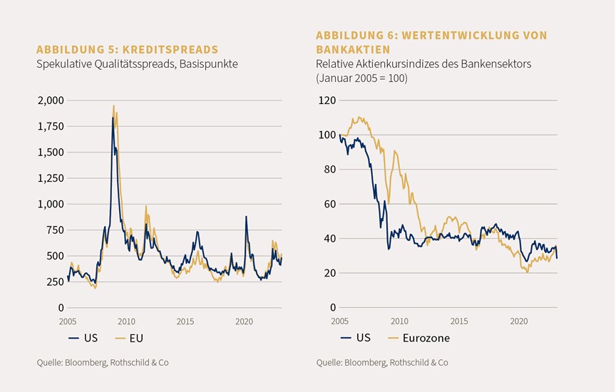 Chart 5-6 MP-03-2023_DE