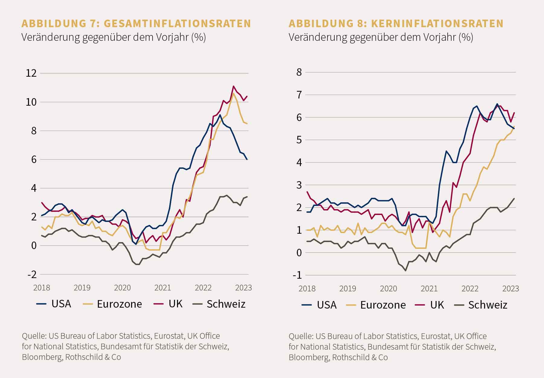 Chart 7-8 MP-03-2023_DE