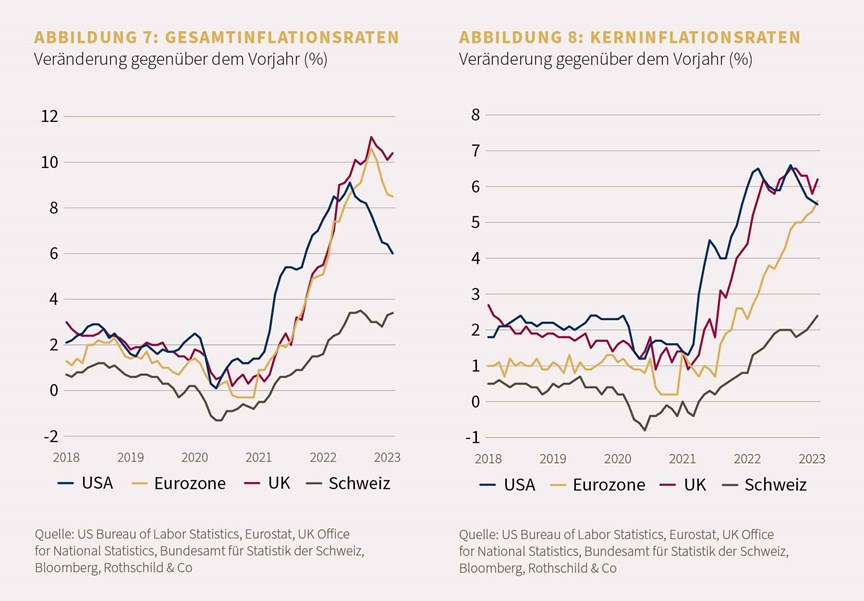 Chart 7-8 MP-03-2023_DE