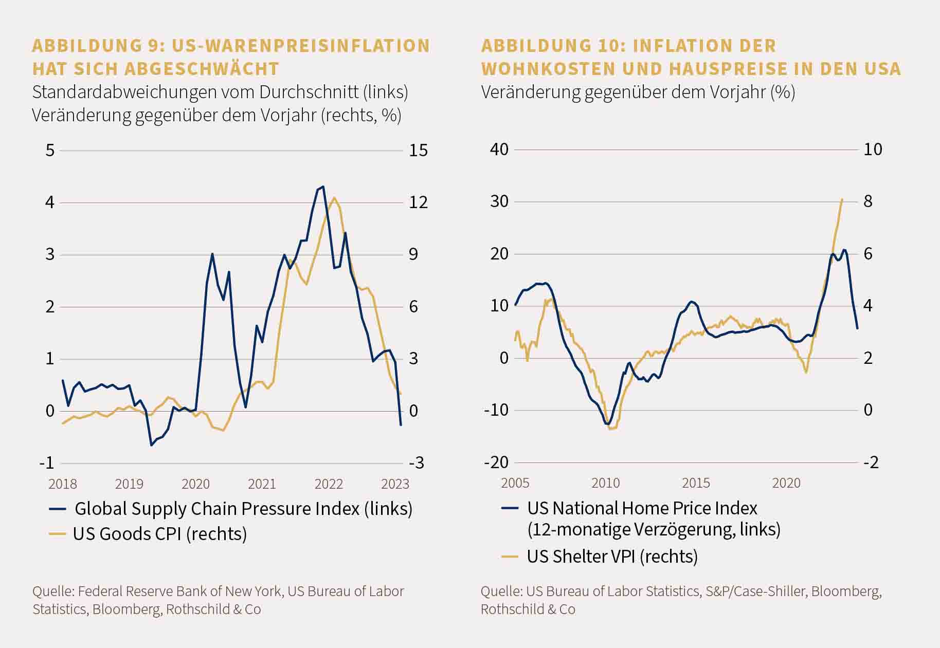 Chart 9-10 MP-03-2023_DE