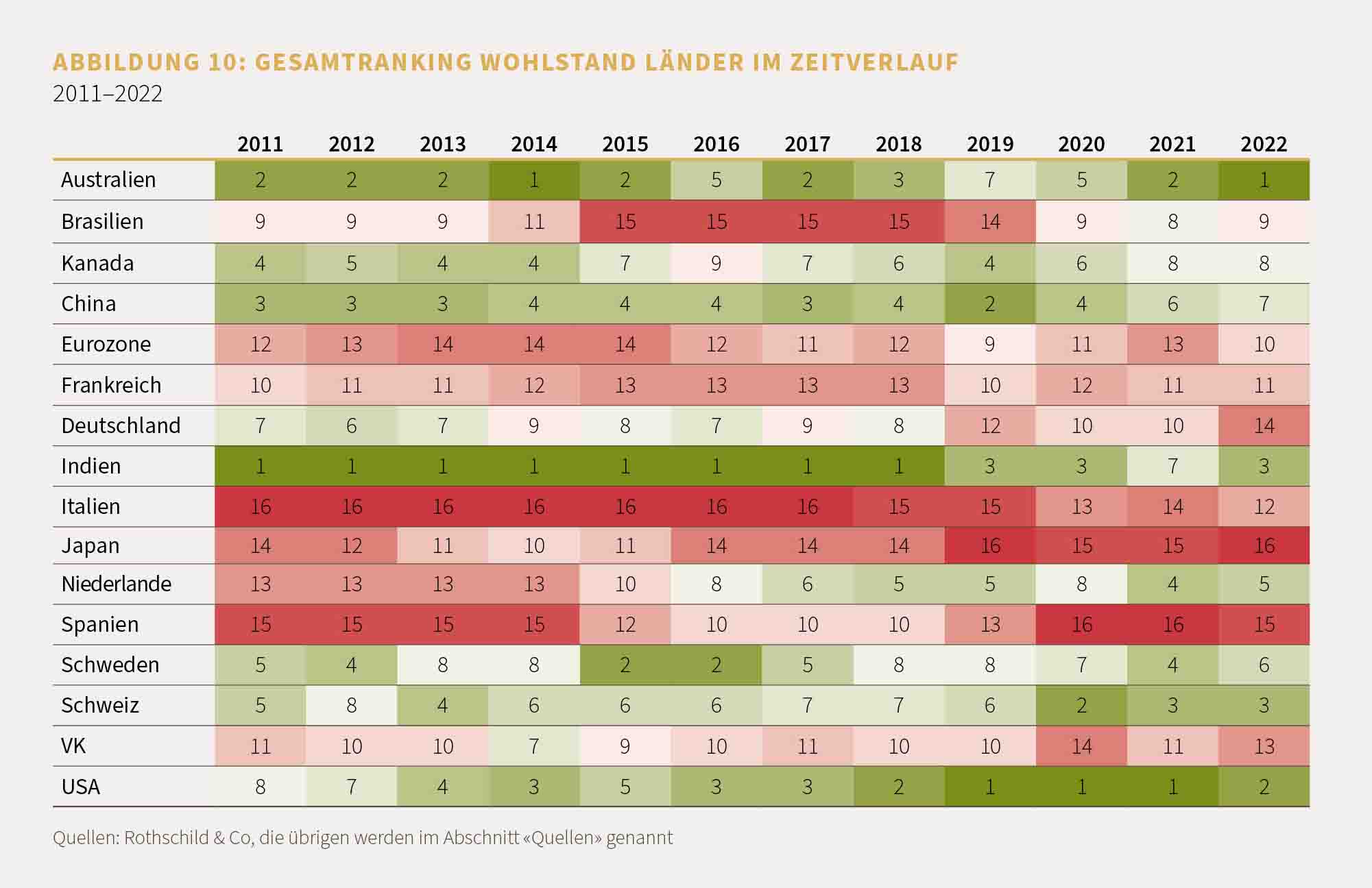 Market Perspective May 2023