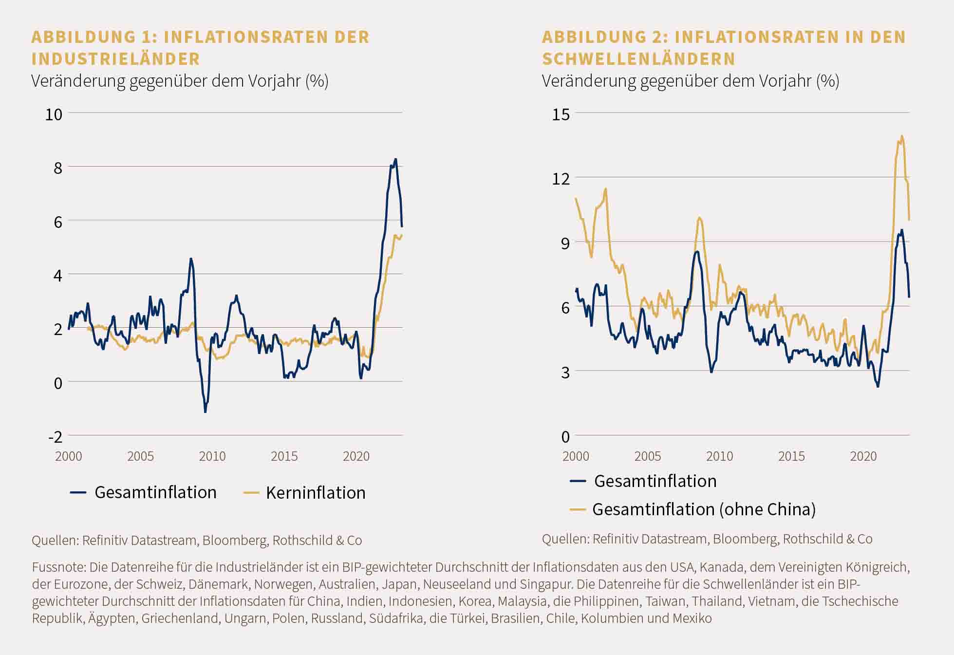 Market Perspective May 2023