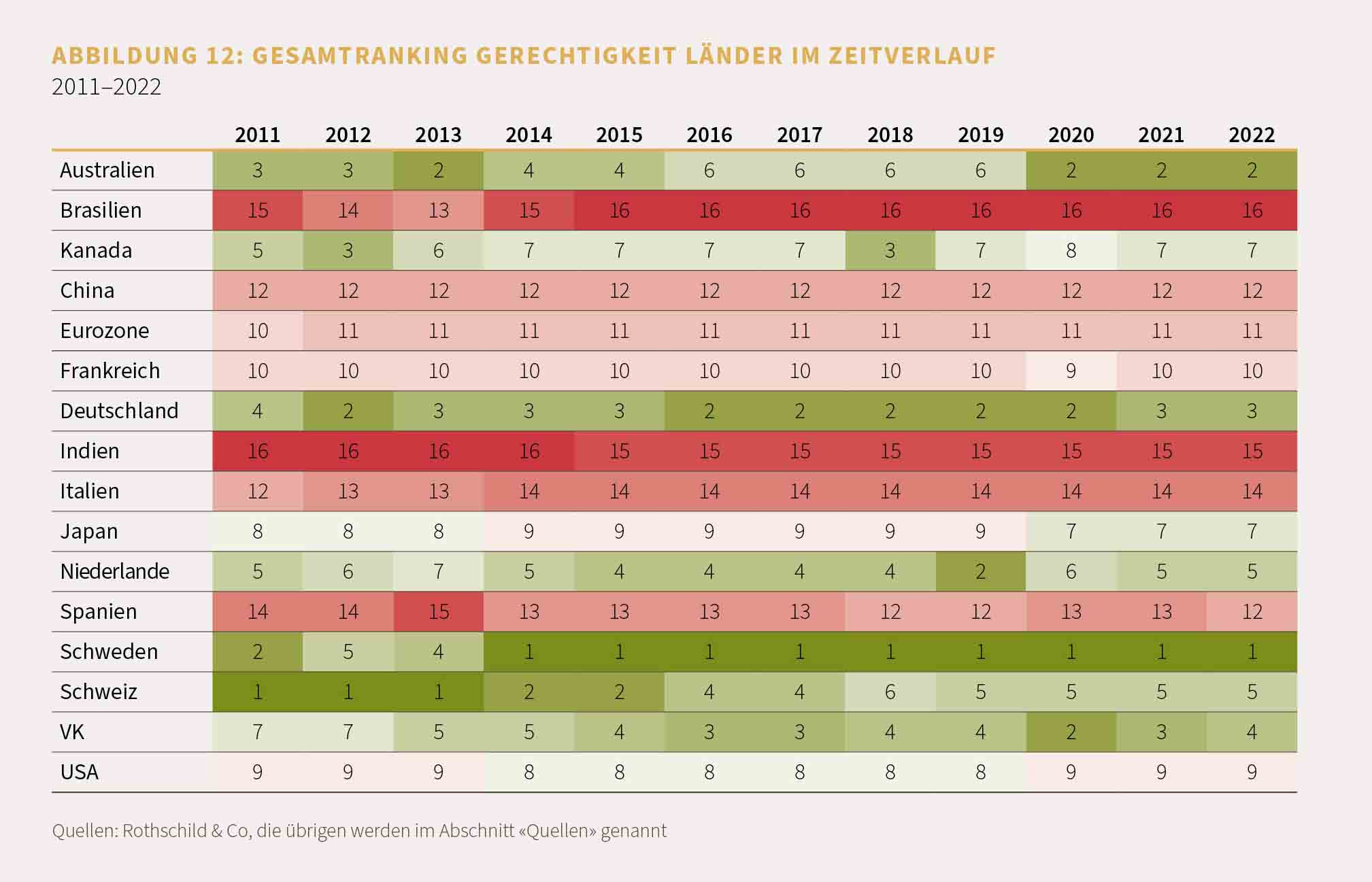 Market Perspective May 2023