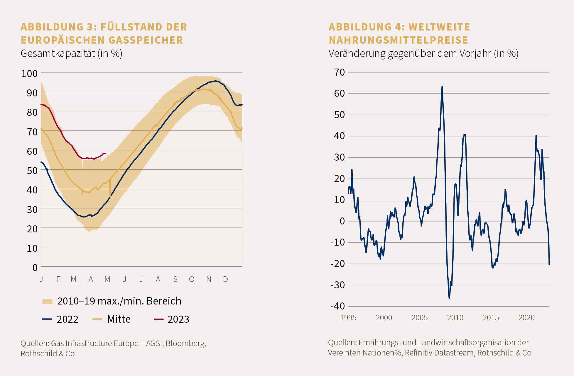 Market Perspective May 2023