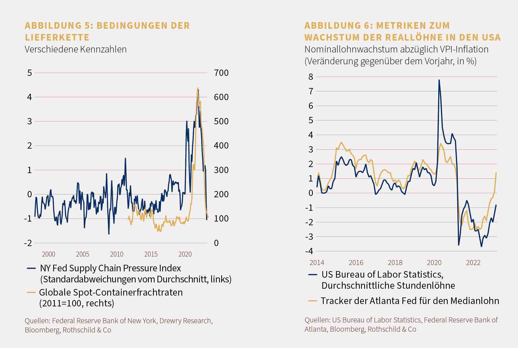 Market Perspective May 2023