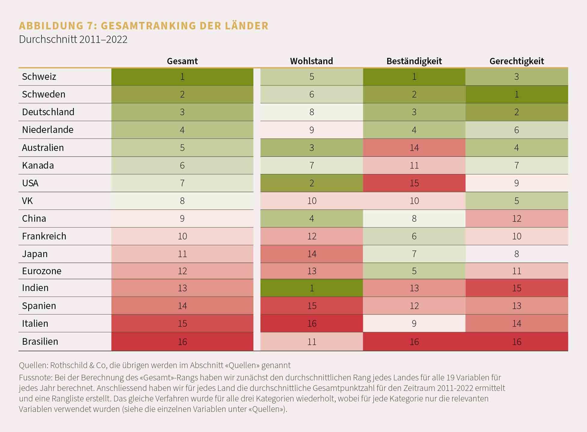 Market Perspective May 2023