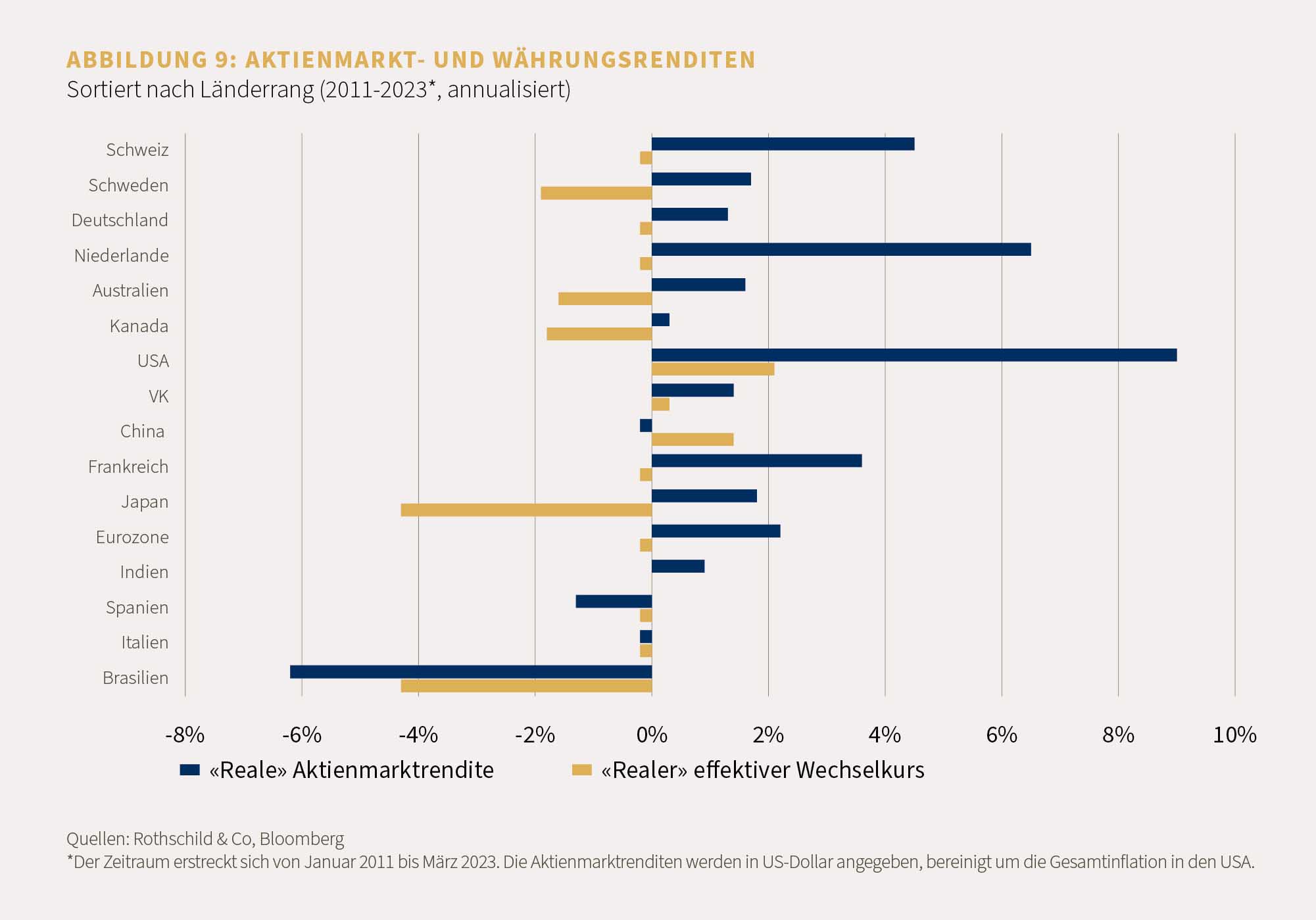 Market Perspective May 2023