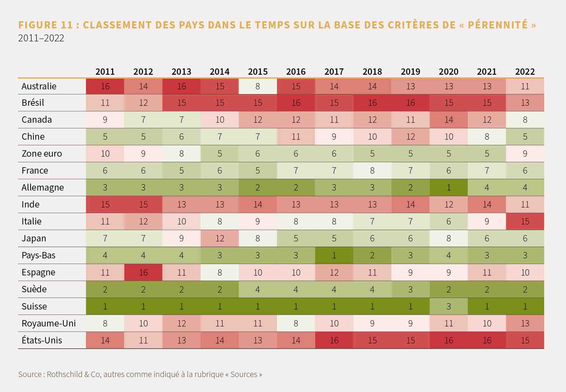 Perspectives du marche  - mai 2023