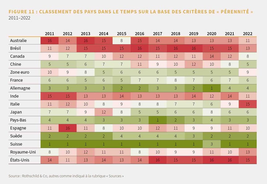 Perspectives du marche  - mai 2023