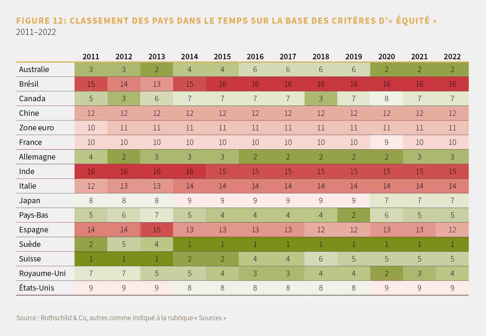 Perspectives du marche  - mai 2023