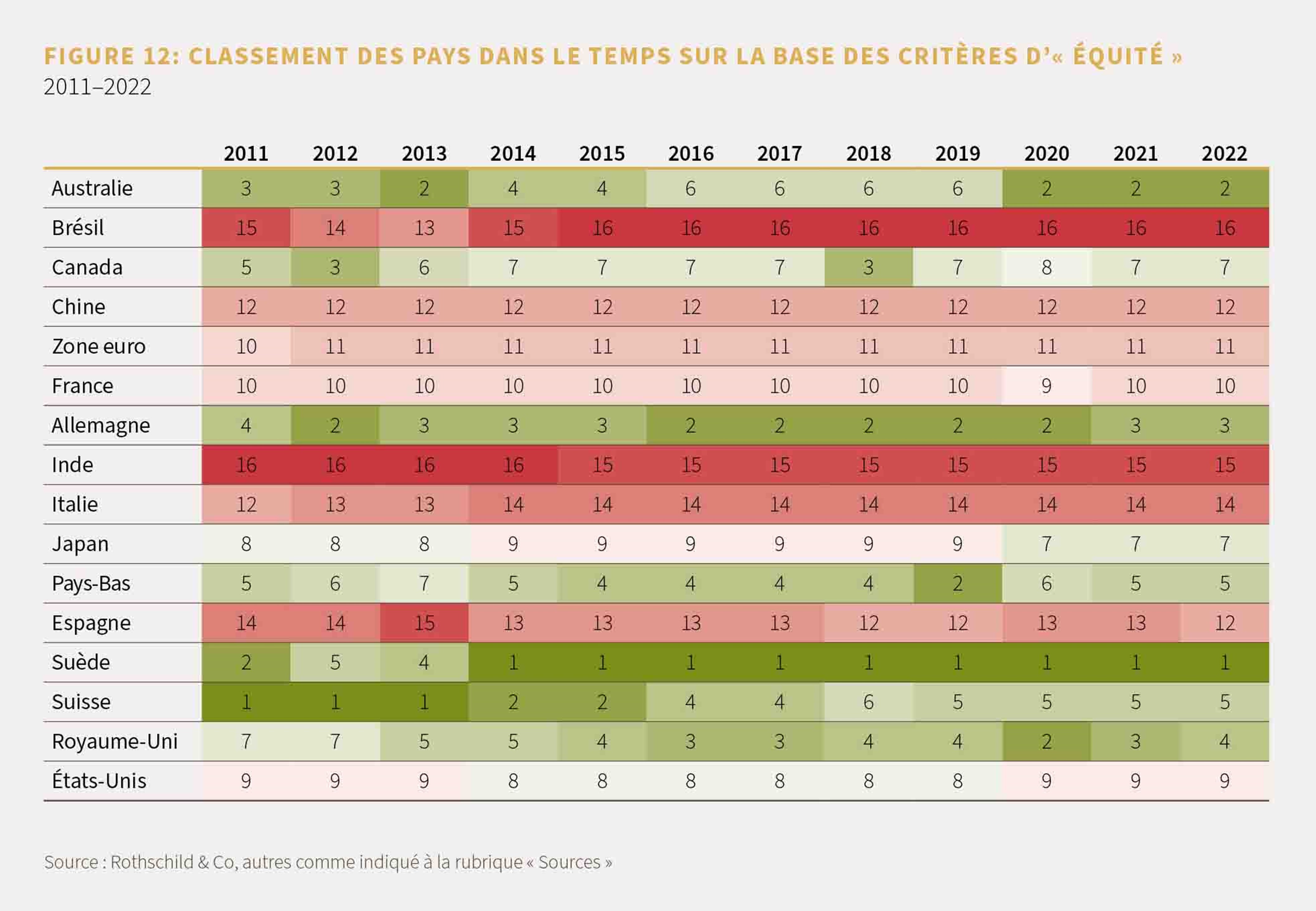 Perspectives du marche  - mai 2023