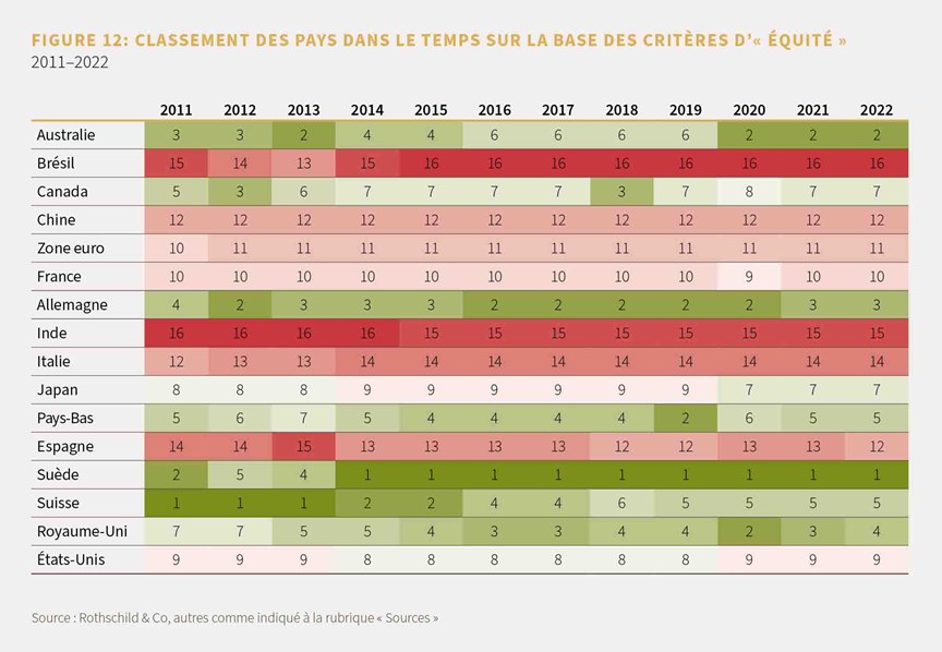 Perspectives du marche  - mai 2023