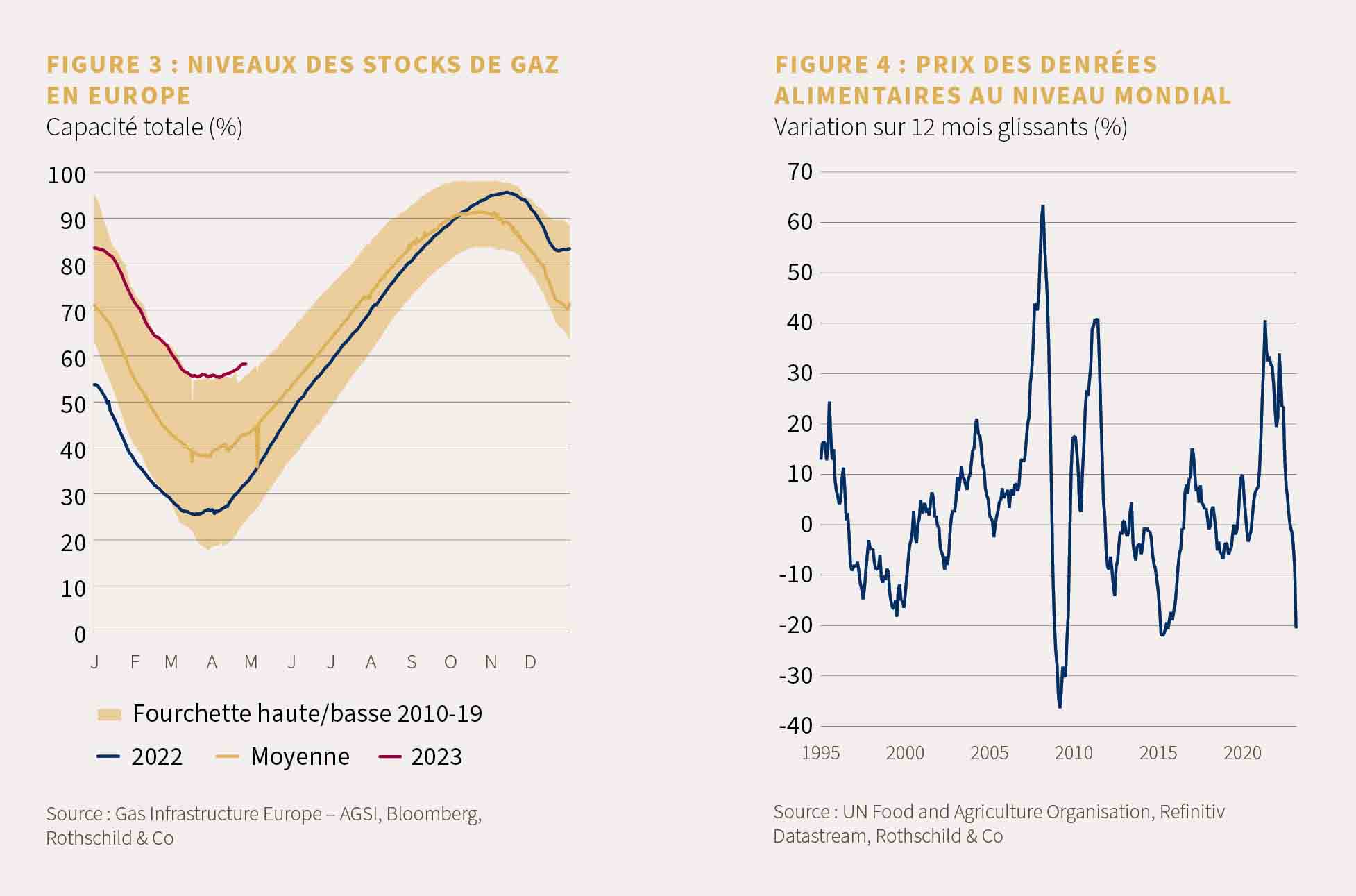 Perspectives du marche  - mai 2023