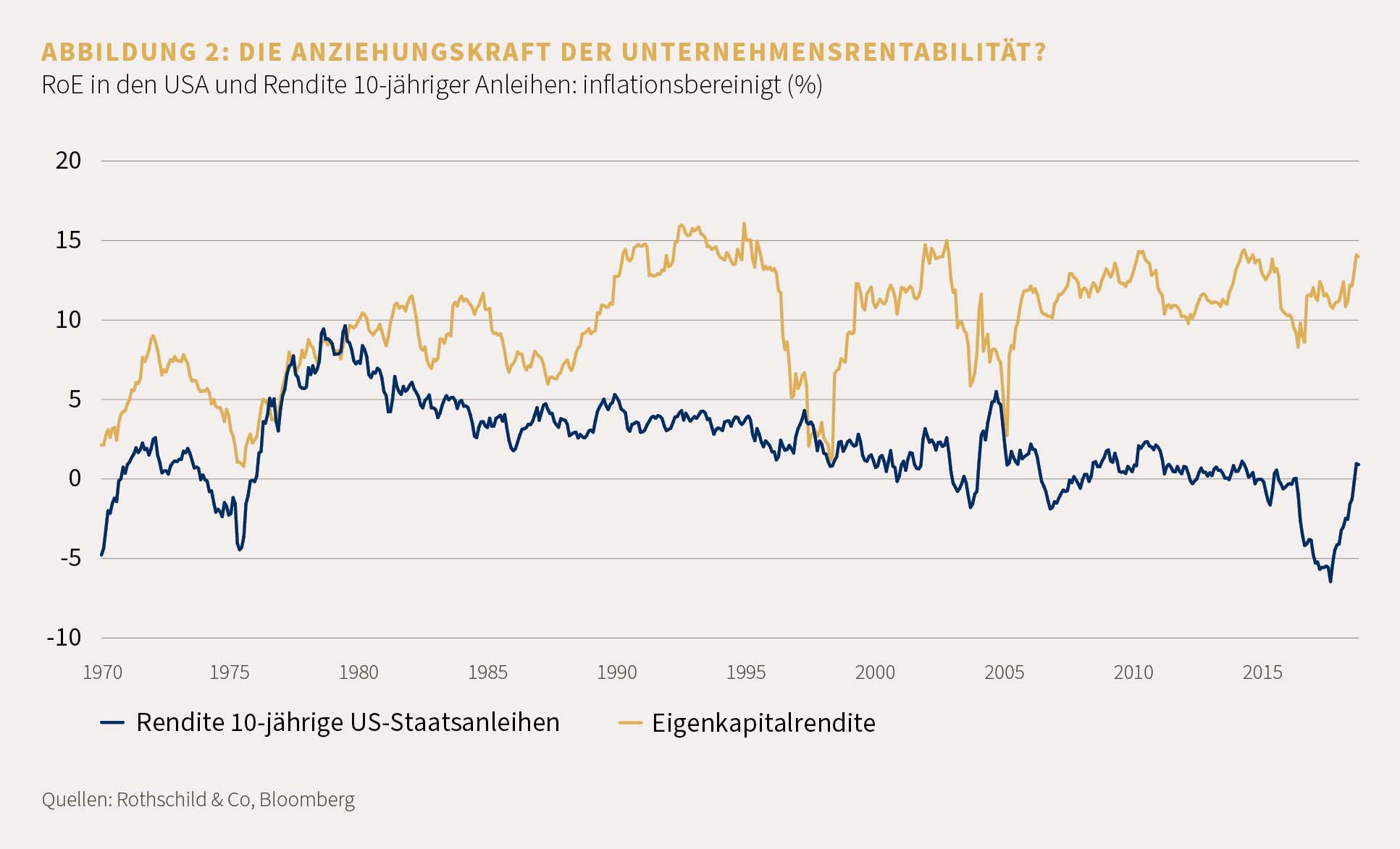 DIE ANZIEHUNGSKRAFT DER UNTERNEHMENSRENTABILITÄT