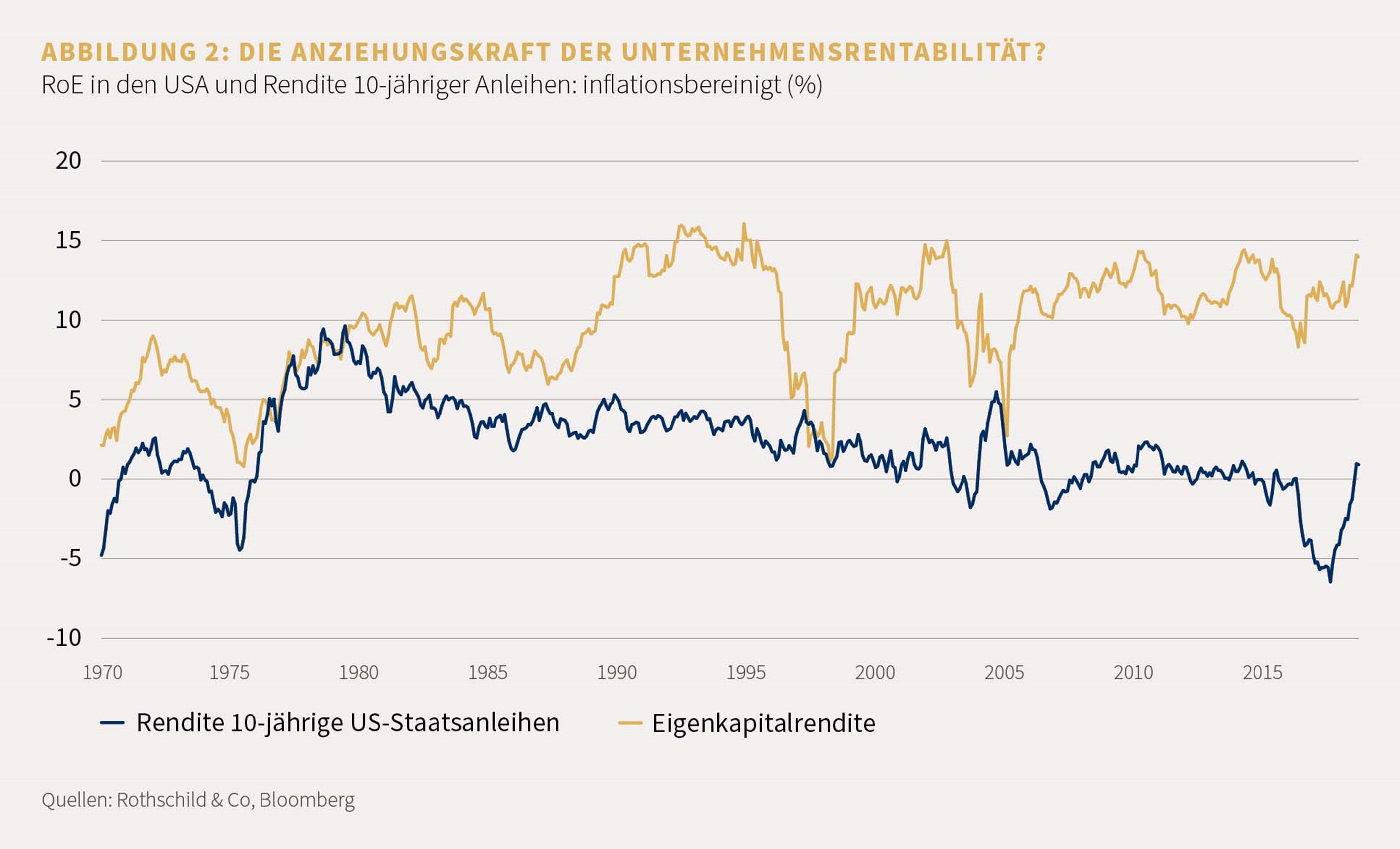 DIE ANZIEHUNGSKRAFT DER UNTERNEHMENSRENTABILITÄT