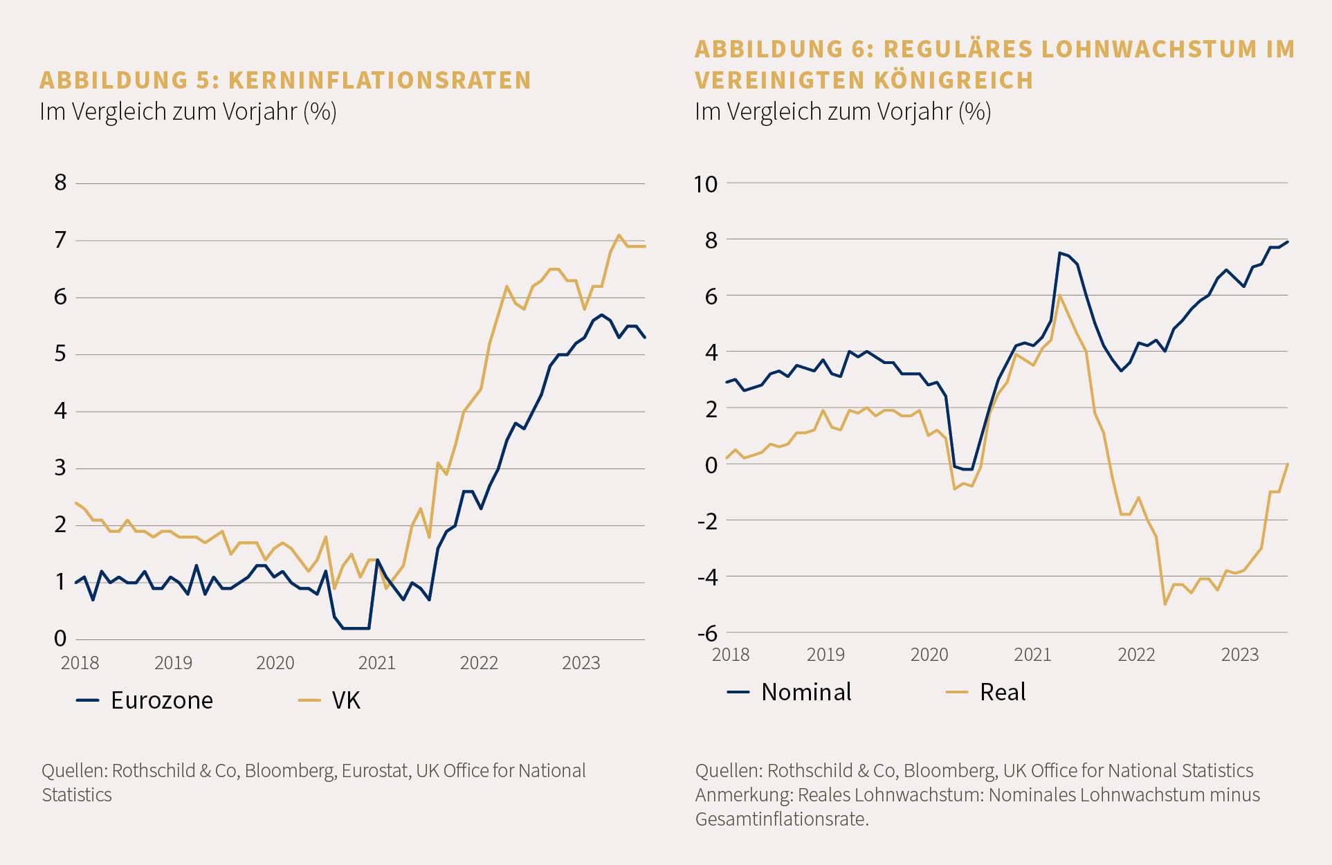 Rothschild & Co