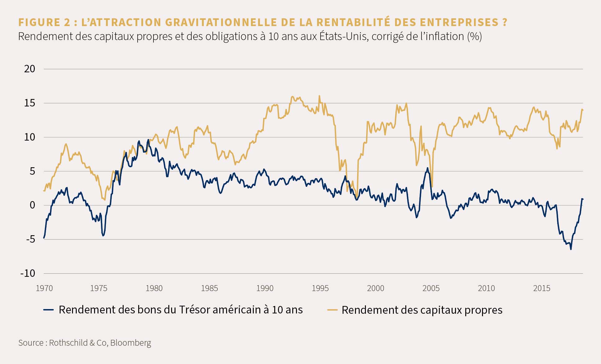 L’ATTRACTION GRAVITATIONNELLE DE LA RENTABILITÉ DES ENTREPRISES