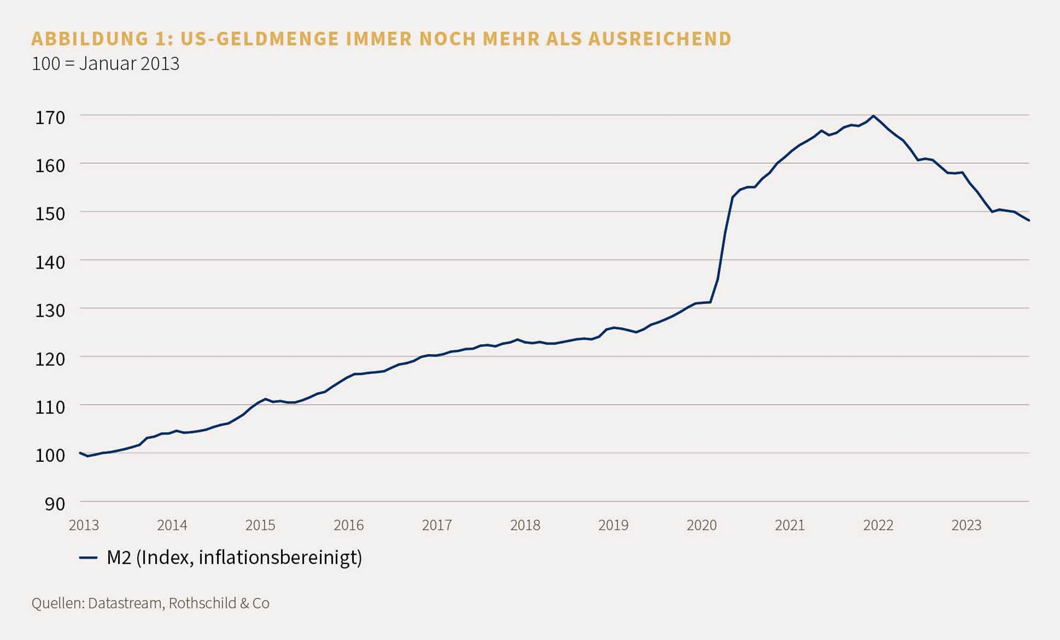 Market Perspective Novembert 2023