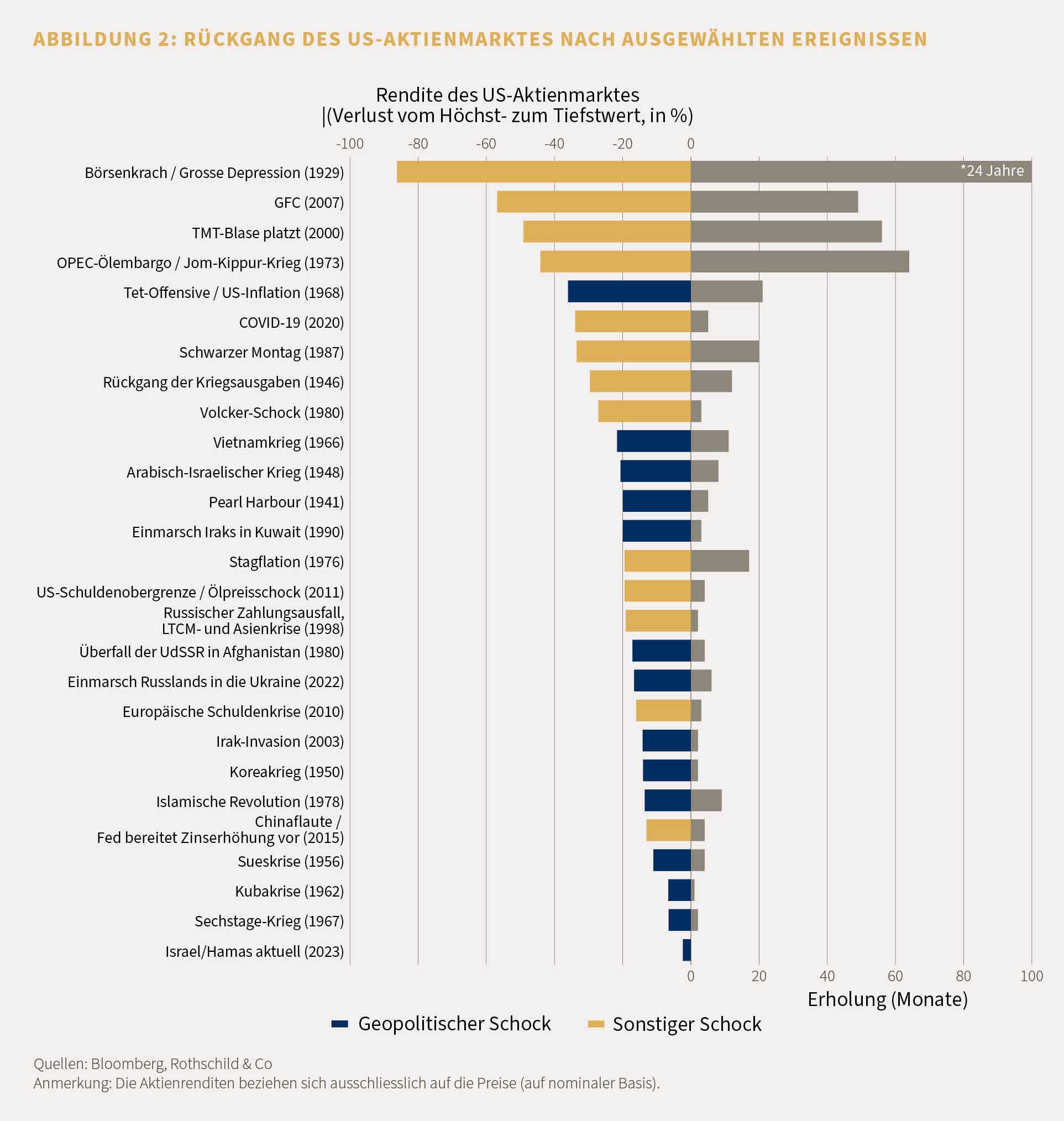 Market perspective November 2023