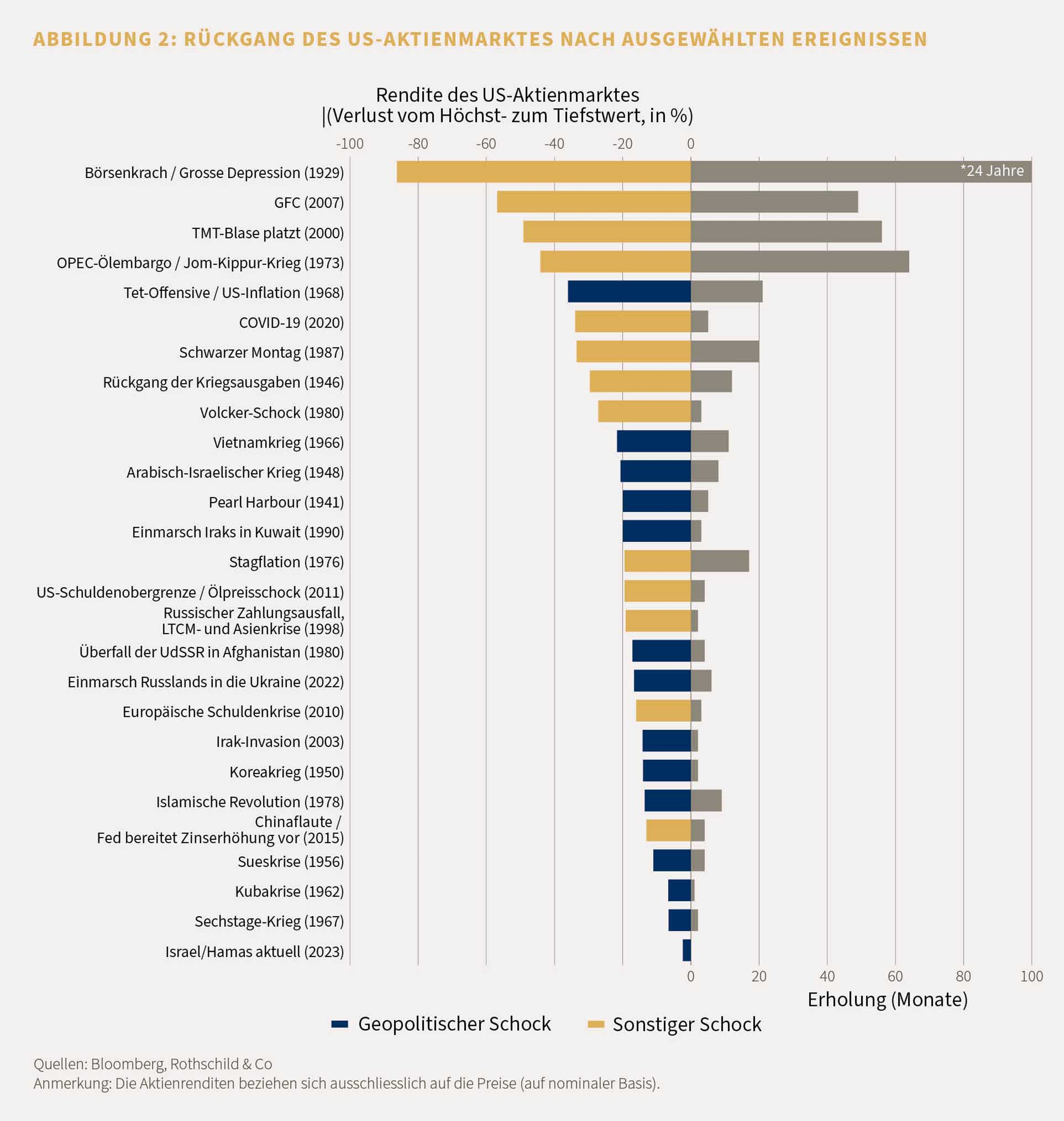 Market perspective November 2023