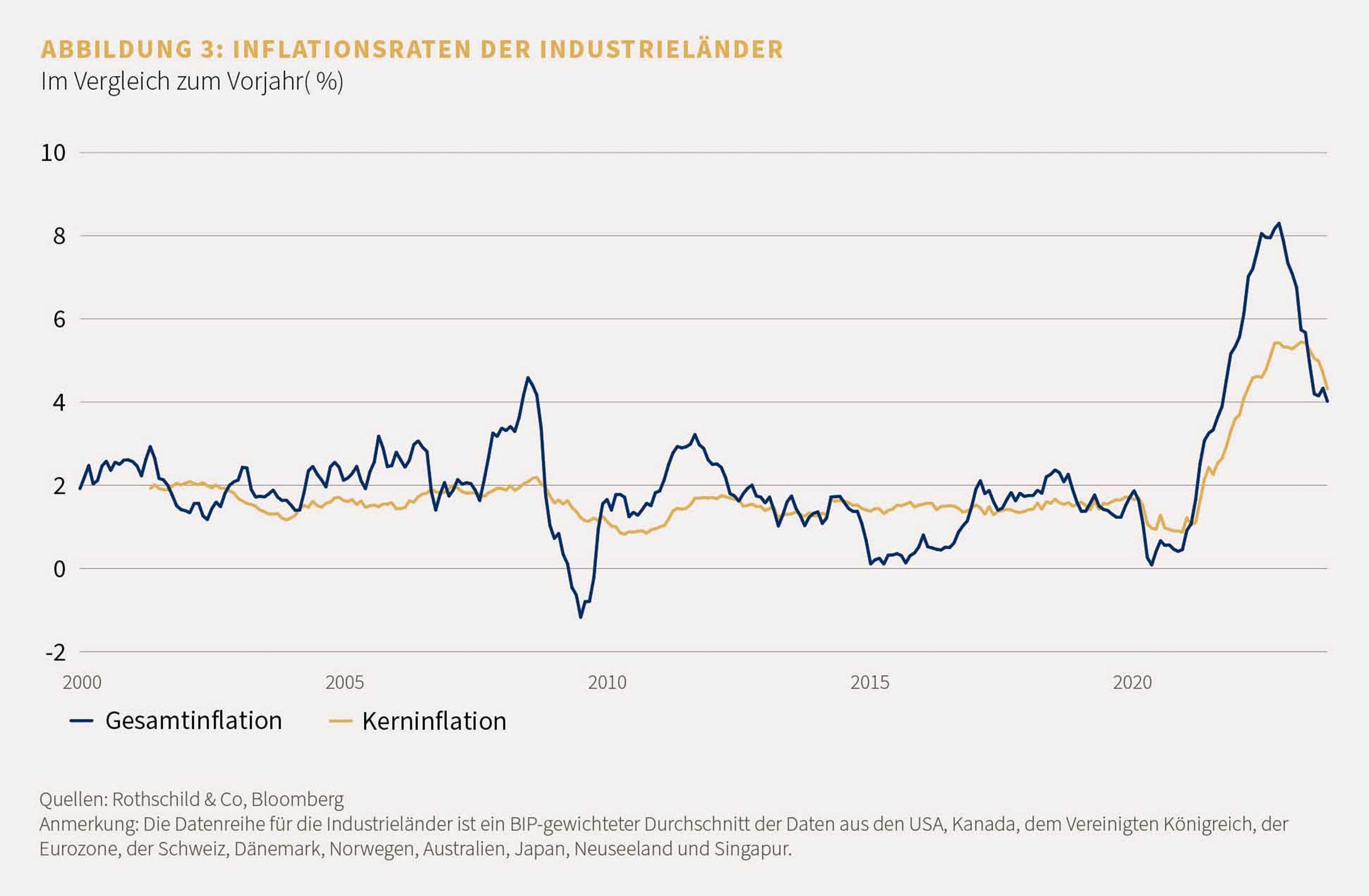 Market Perspective November 2023