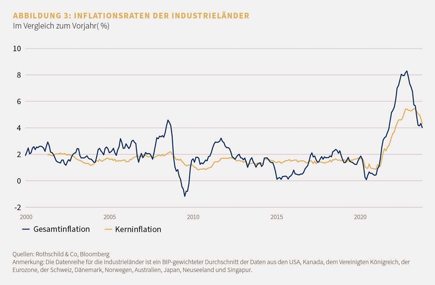 Market Perspective November 2023