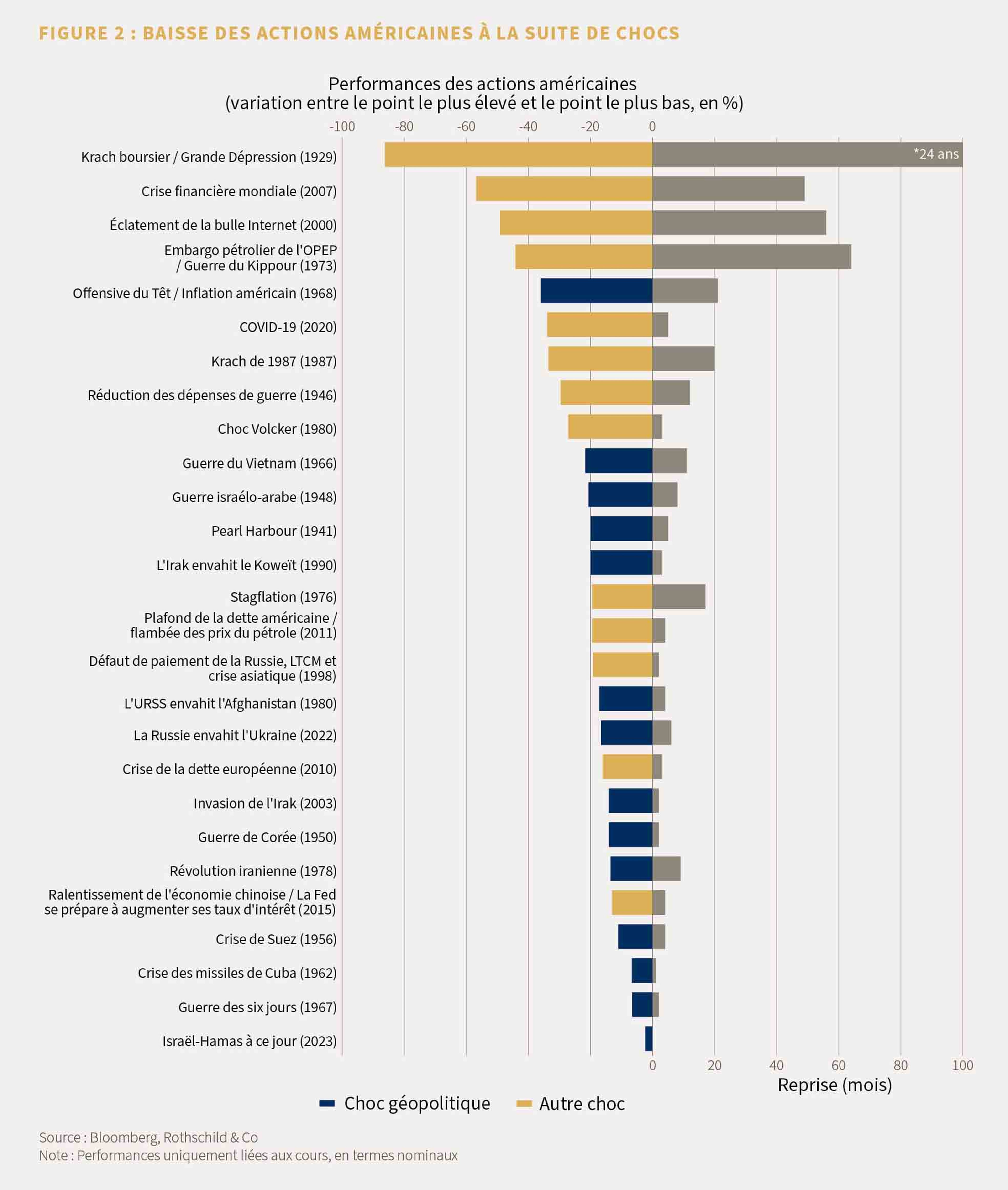 Market Perspective November 2023