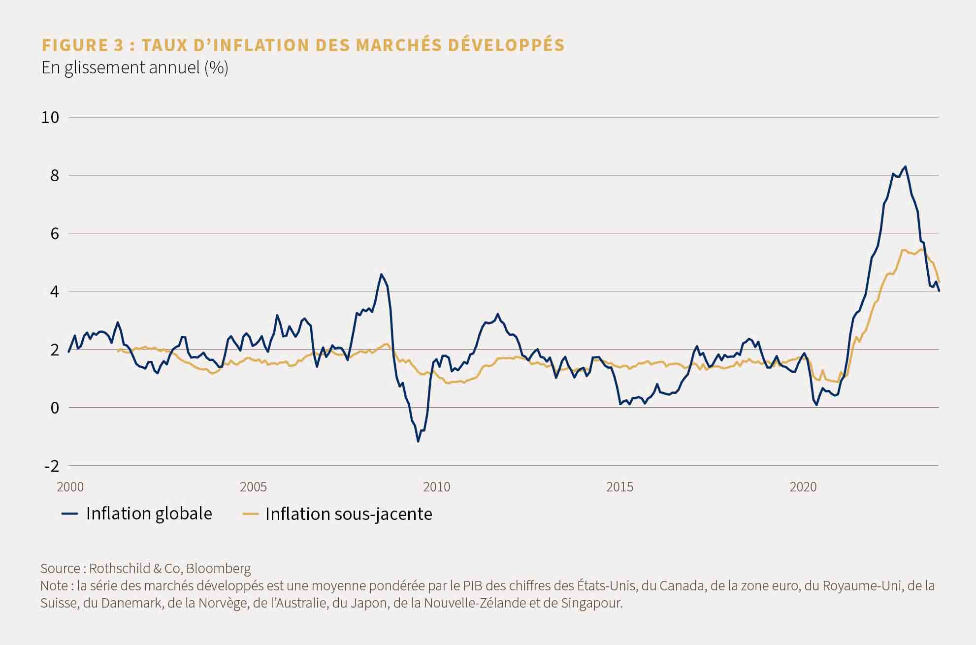 Market Perspective November 2023
