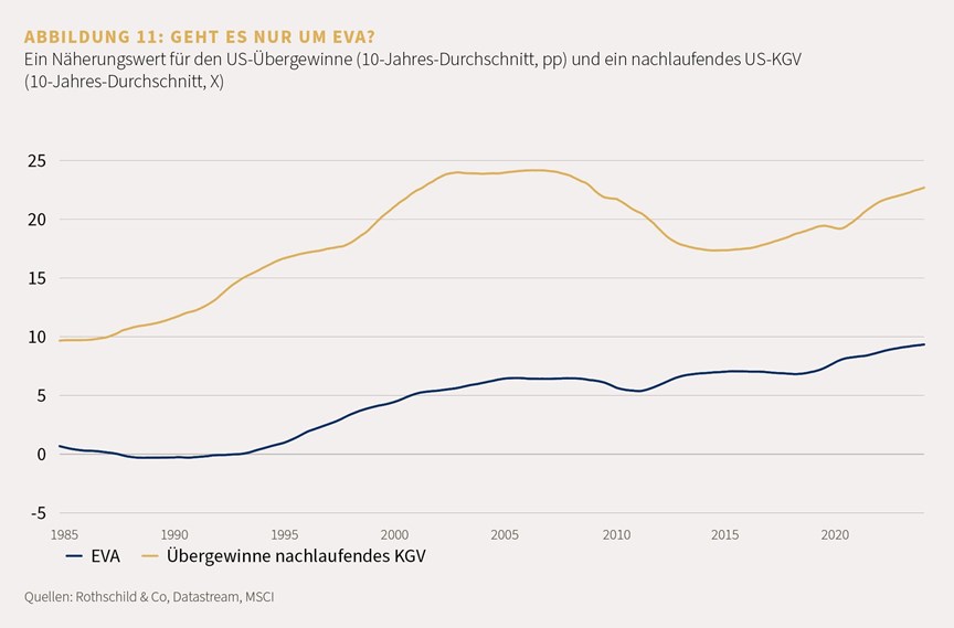 Market Perspective Feb. 2024-DE