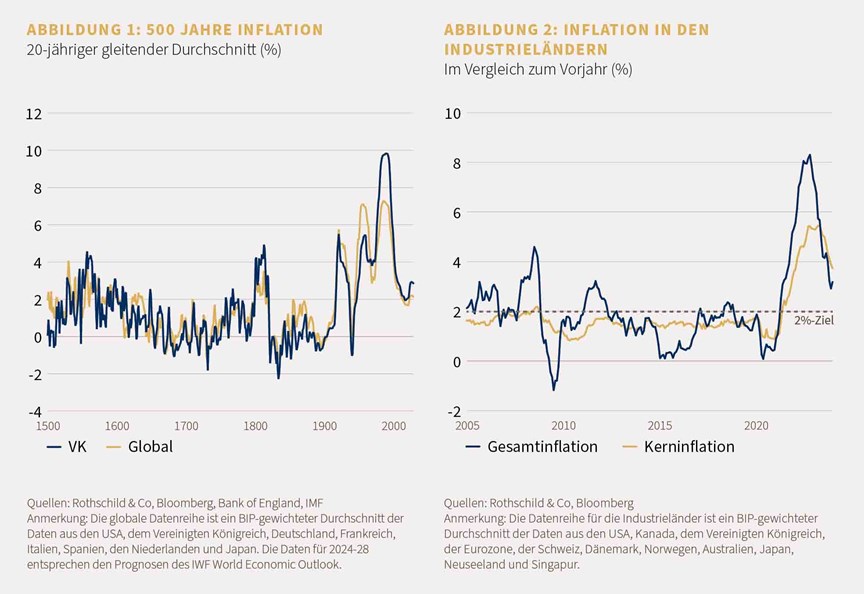 Market Perspective -feb. 2024_DE
