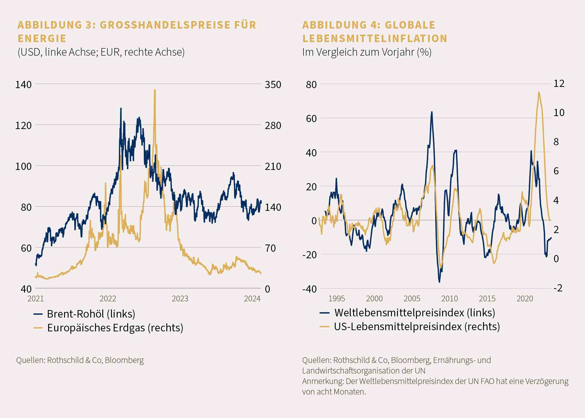 Market Perspective Feb. 2024-DE