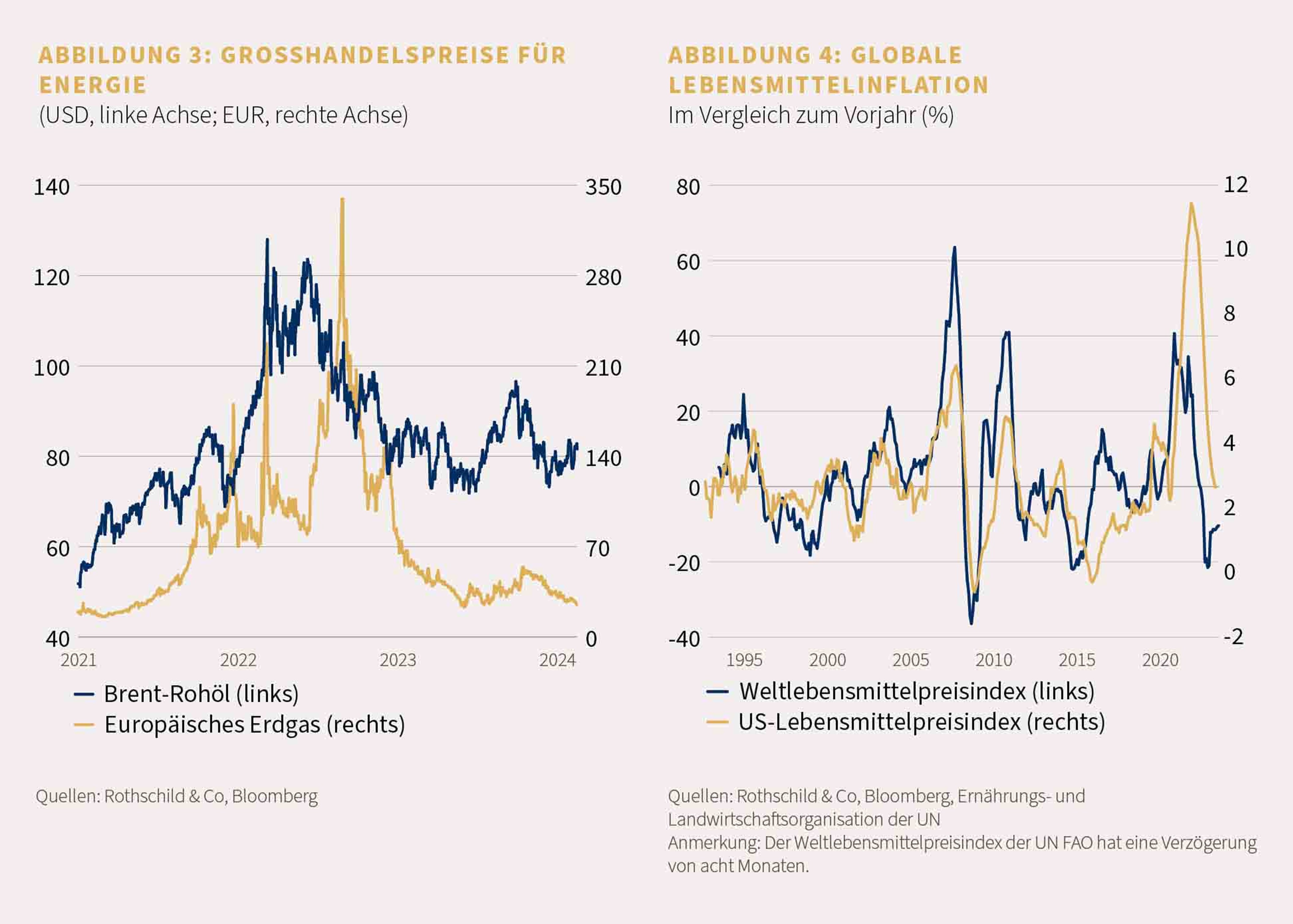 Market Perspective Feb. 2024-DE