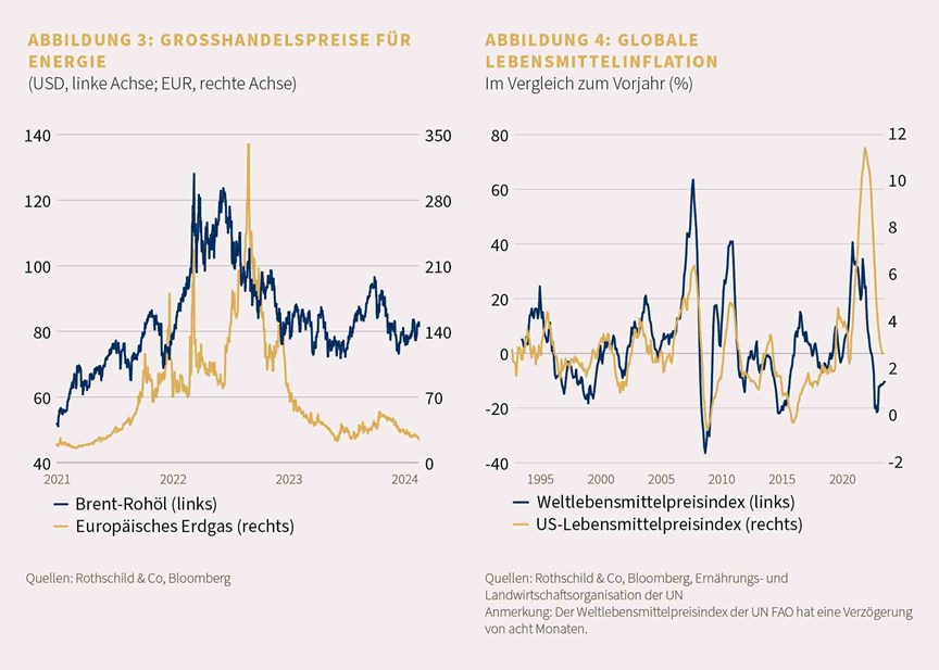 Market Perspective Feb. 2024-DE