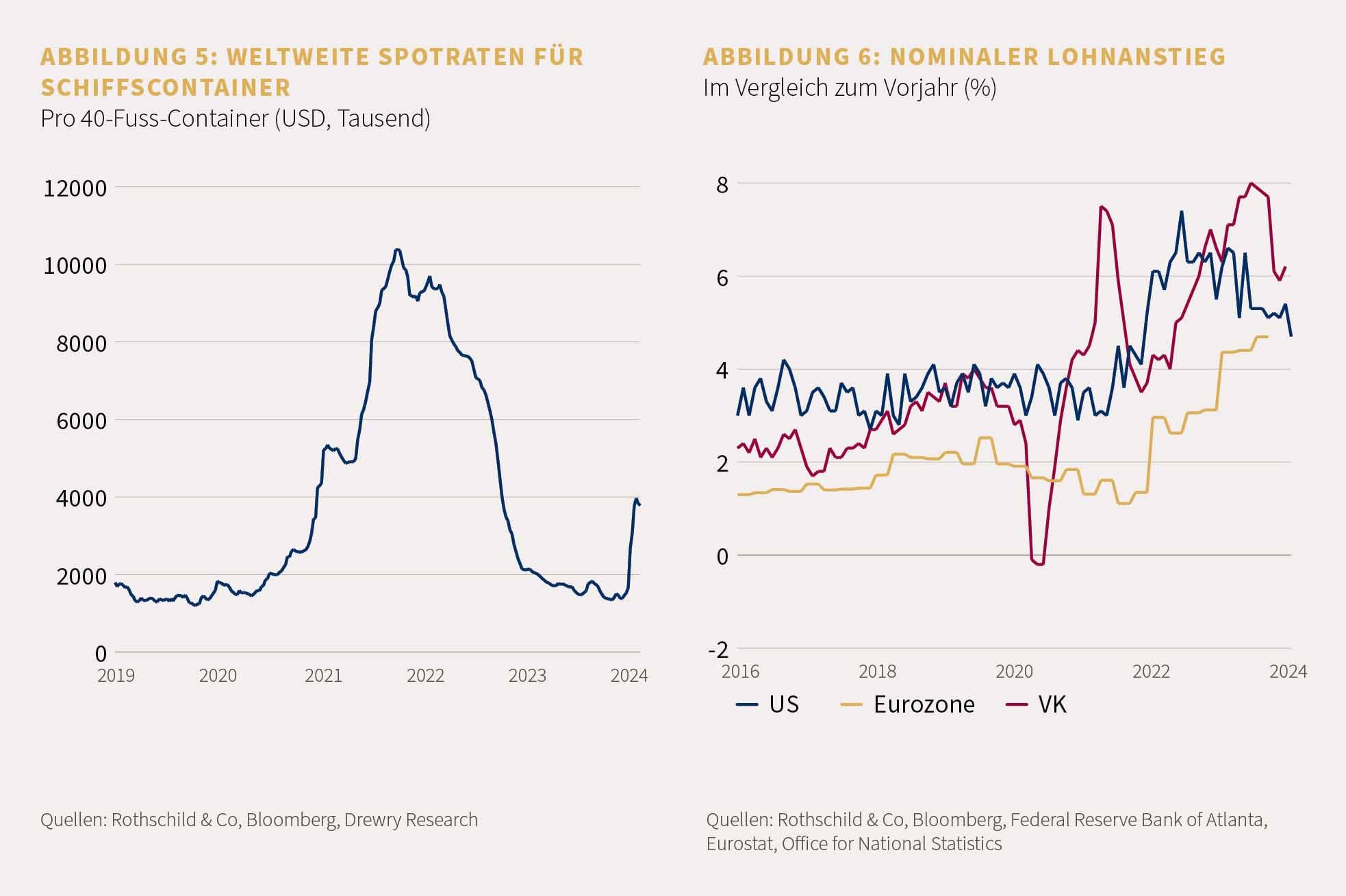 Market Perspective Feb. 2024-DE