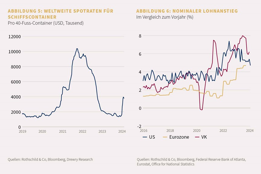 Market Perspective Feb. 2024-DE