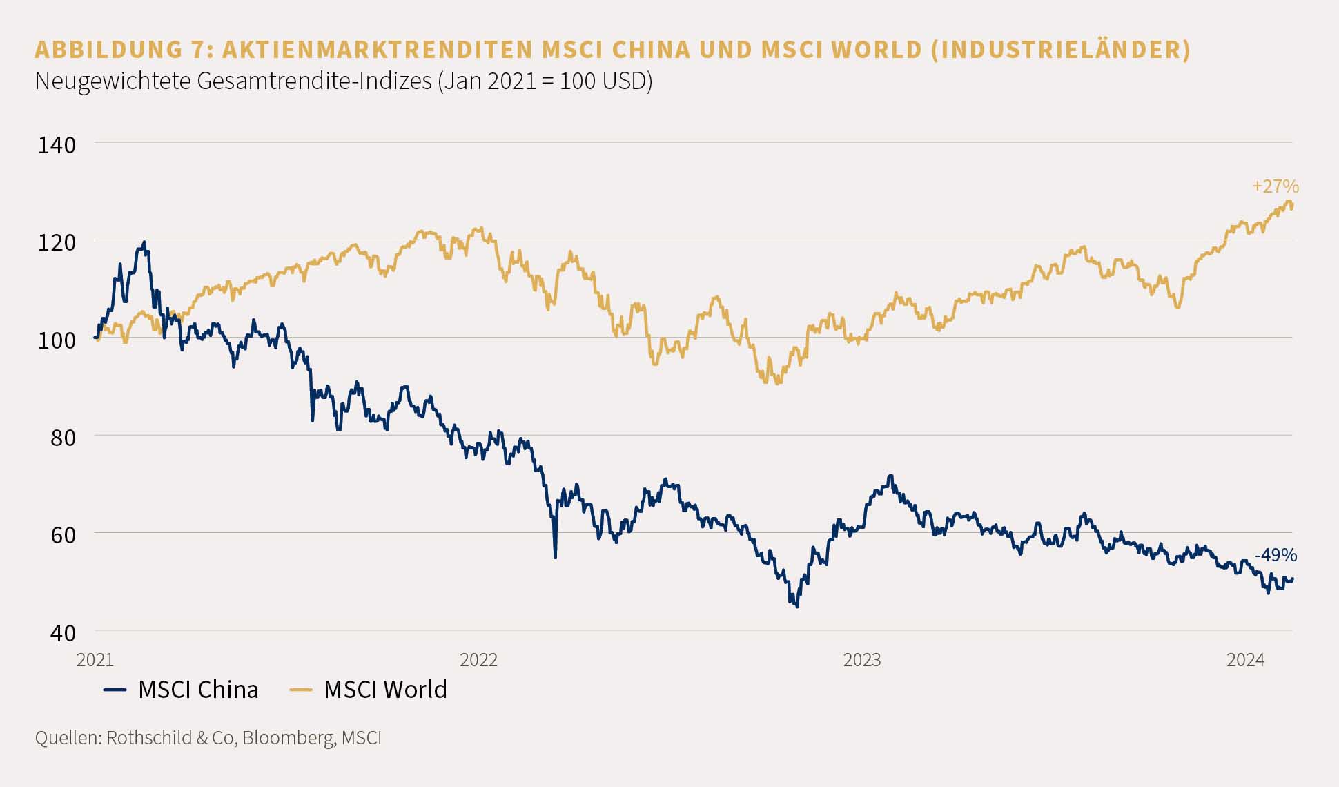 Market Perspective Feb. 2024-DE