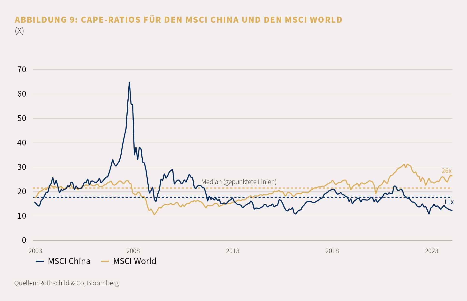 Market Perspective Feb. 2024-DE