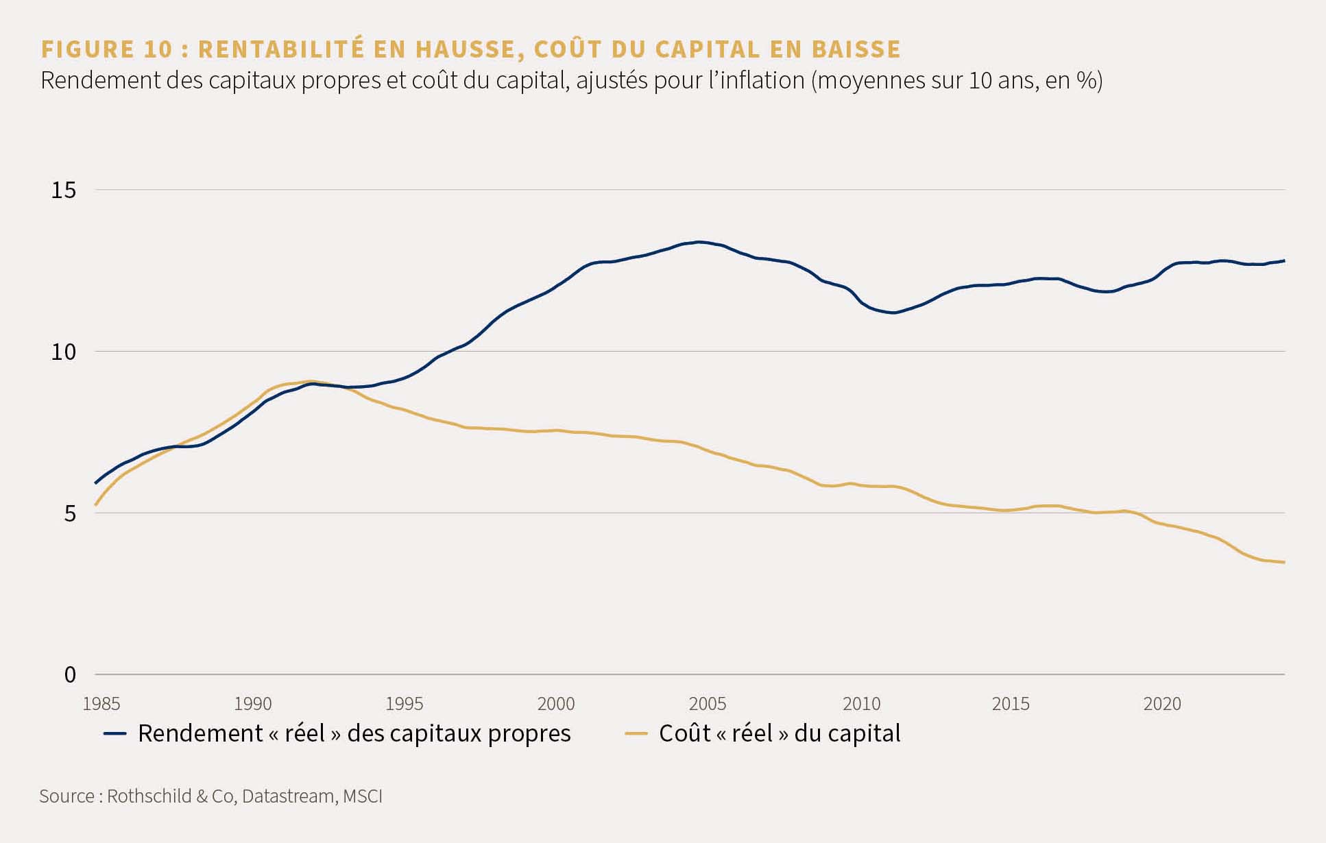 Market Perspective-Feb. 2024_FR