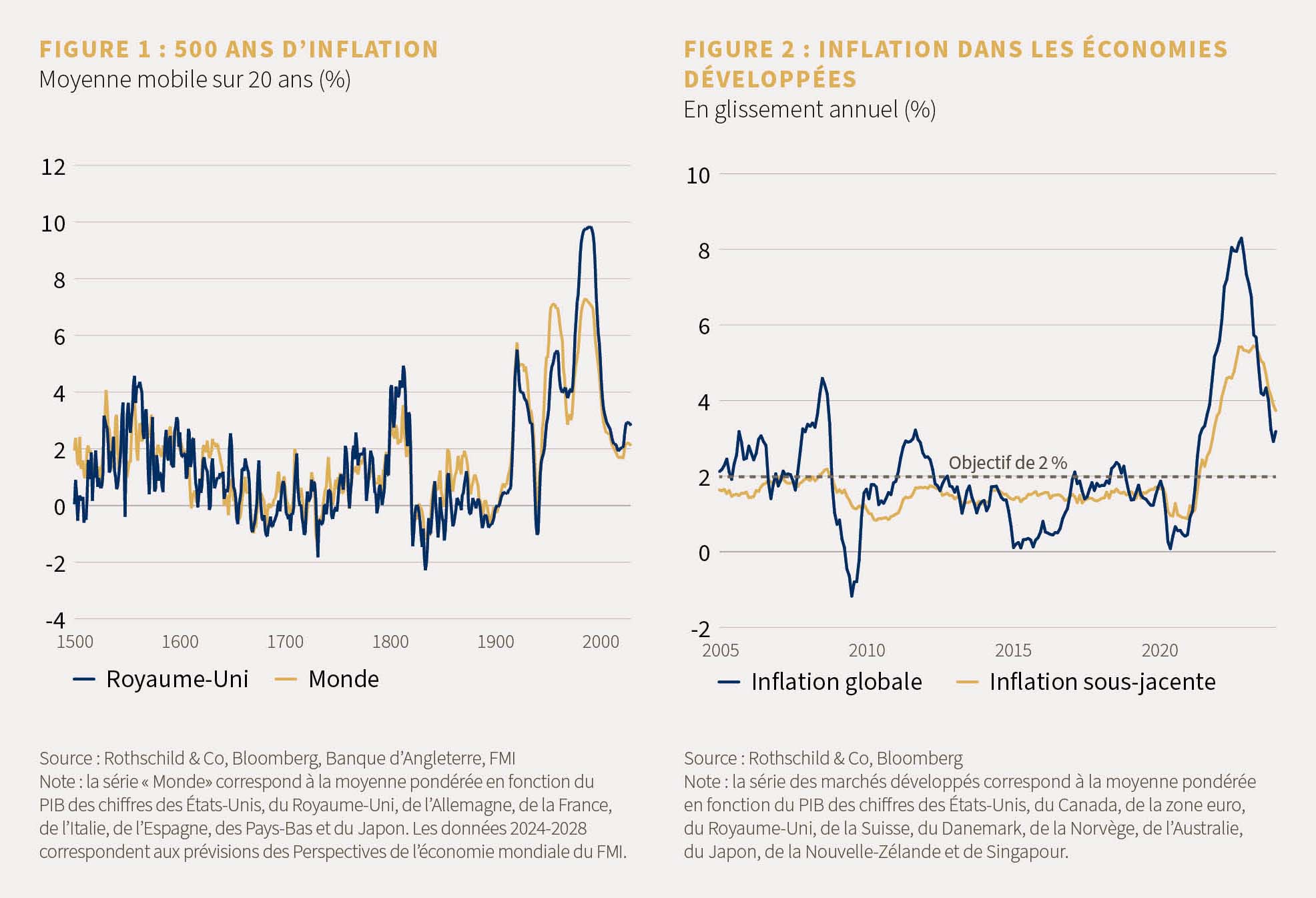 Market Perspective-Feb. 2024_FR