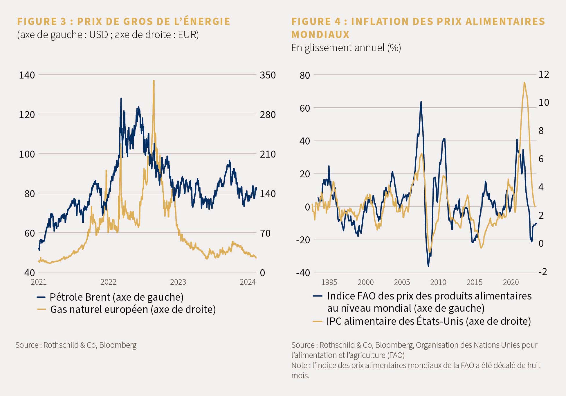 Market Perspective-Feb. 2024_FR