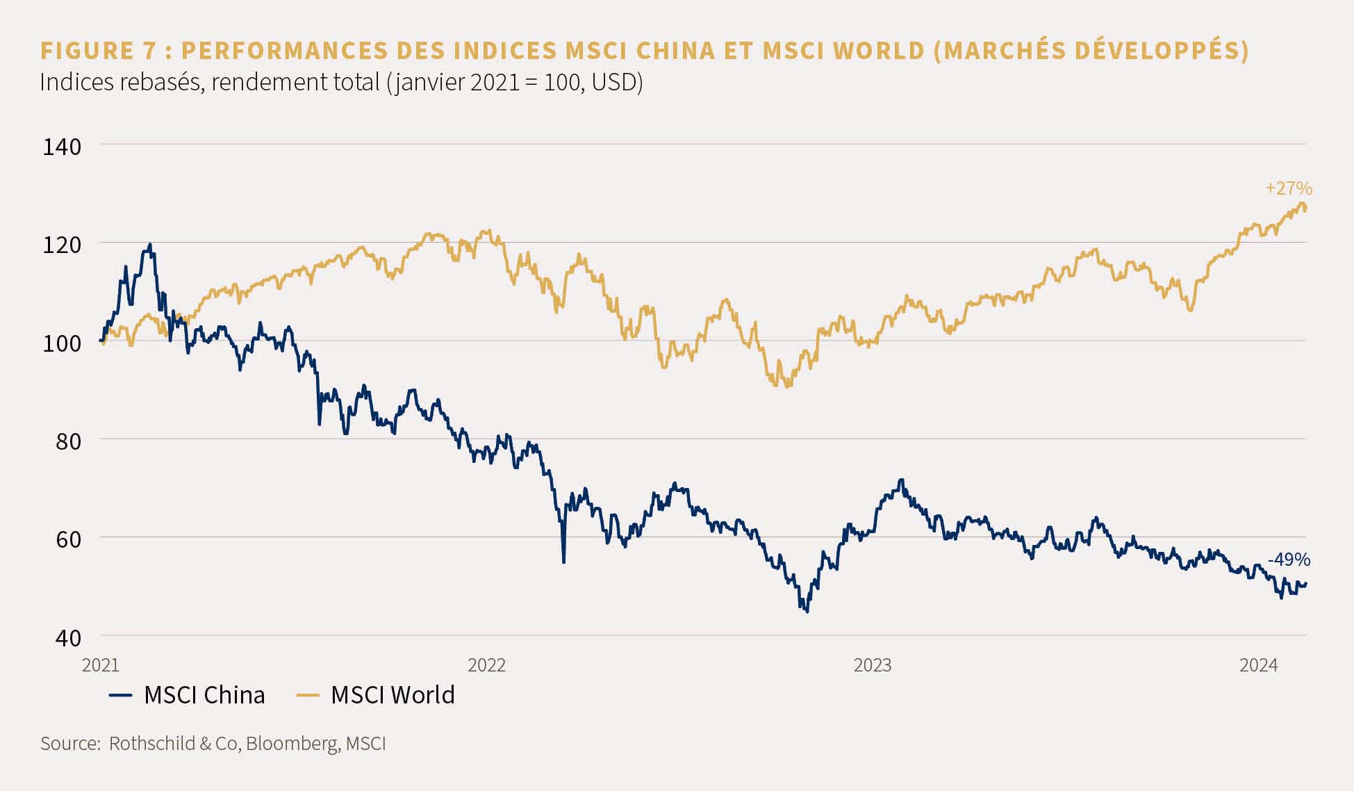 Market Perspective-Feb. 2024_FR