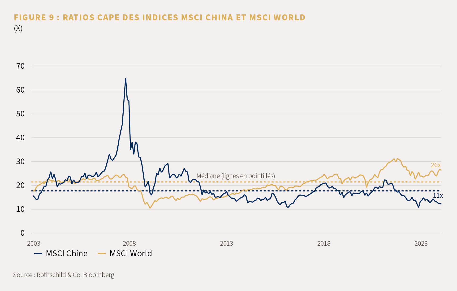 Market Perspective-Feb. 2024_FR