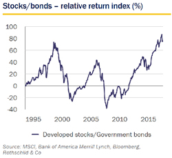 December 2018 / Jan 2019 Market Perspective stockbonds relative return small