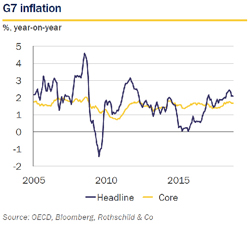December 2018 / Jan 2019 Market Perspective g7 inflation small