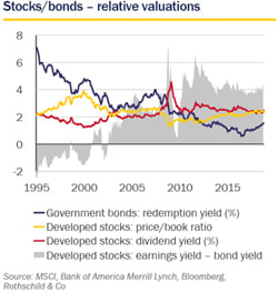 relative_valuations_small_250px