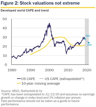 November 2018 Market Perspective - figure 2 (small)